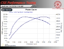 Audi A4 2.0 TFSI 170 HP