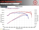 Audi A6 3.0 TFSI 300 HP_3