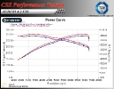 Audi S5 4.2 FSI 354 HP_3
