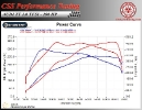 Audi TT 2.0 TFSI 200 HP Stage 3_3