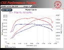 BMW E63 635d 286 HP Stage 2_3
