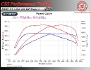 BMW E70 X5 3.0sd 286 HP Stage 2