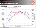 Mazda CX-7 2.3 Disi Turbo 260 HP_3
