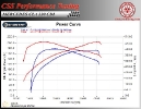 Mercedes Benz CLA 220 CDI 170 HP