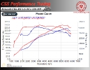 Renault Clio 4 RS Trophy 1.6 TCe 220 HP_3