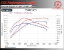 Renault Megane 2 1.5 dCi 105 HP_3