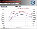 Renault Megane 2 1.9 DCI 115 HP