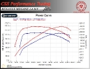 Renault Megane 3 1.4 TCE 130 HP + LPG_3