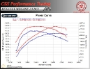 Renault Megane 3 1.5 dCi 105 HP_3