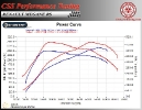 Renault Megane 3 2.0T RS 265 HP_3