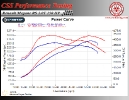 Renault Megane 3 RS 2.0T 250 HP_3