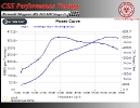 Renault Megane 3 RS 265 HP Stage 3+_3