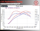 Renault Megane 3 RS Trophy 275 HP_3