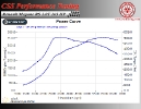 Renault Megane RS 2.0T 265 HP Stage 3