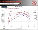 Renault Wind 1.2 TCE 100 HP_3