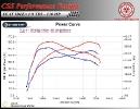 Seat Ibiza 1.9 TDI 130 HP_3