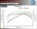 VW Golf V 1.4 TSI 170 HP