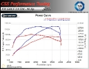 VW Golf V 1.9 TDI 90 HP_3