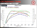 VW Golf V 2.0 TDI 170 HP Stage 2