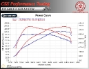 VW Golf V 2.0 TFSI 200 HP