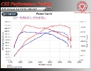 VW Passat B6 2.0 TFSI 200 HP