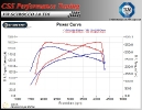 VW Scirocco 2.0 TDI 140 HP_3