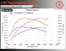 Volvo S60 2.4D 126 HP_3